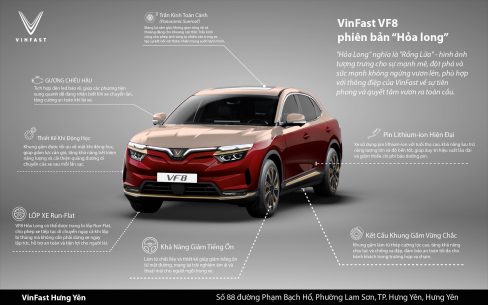 Vinfast Vf8 Phiên Bản "hỏa Long"